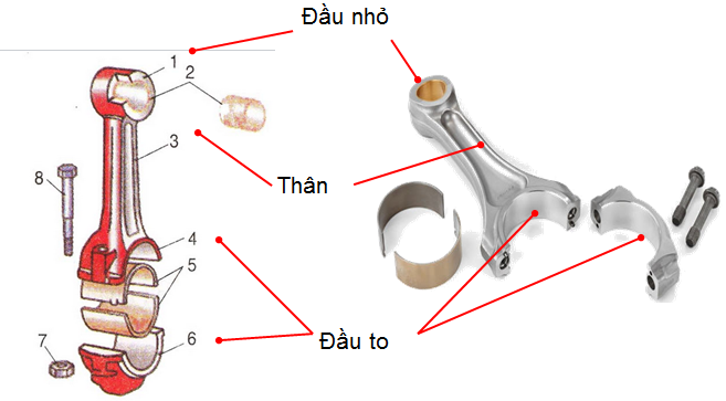 cau tao thanh truyen phu tung o to ha noi